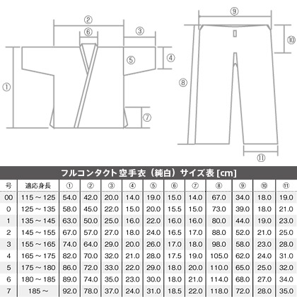 純白フルコンタクト空手衣(上下セット) 0号