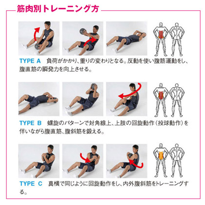 メディシンボール 3kg